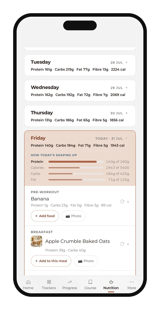 Your day at a glance